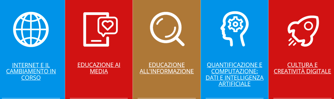 Media education nel curricolo verticale del I ciclo: una ricerca collaborativa in Molise e Lombardia