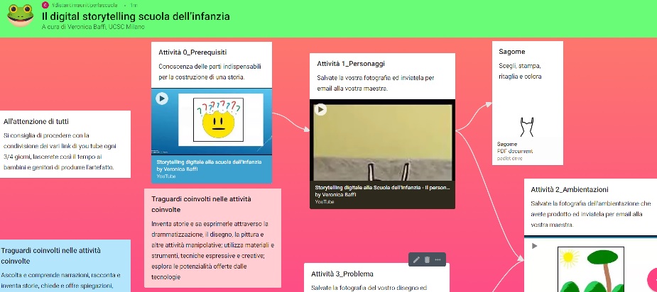 #distantimaunitiperlascuola, ecco i primi contributi per la challenge di solidarietà digitale – aggiornato 6/05