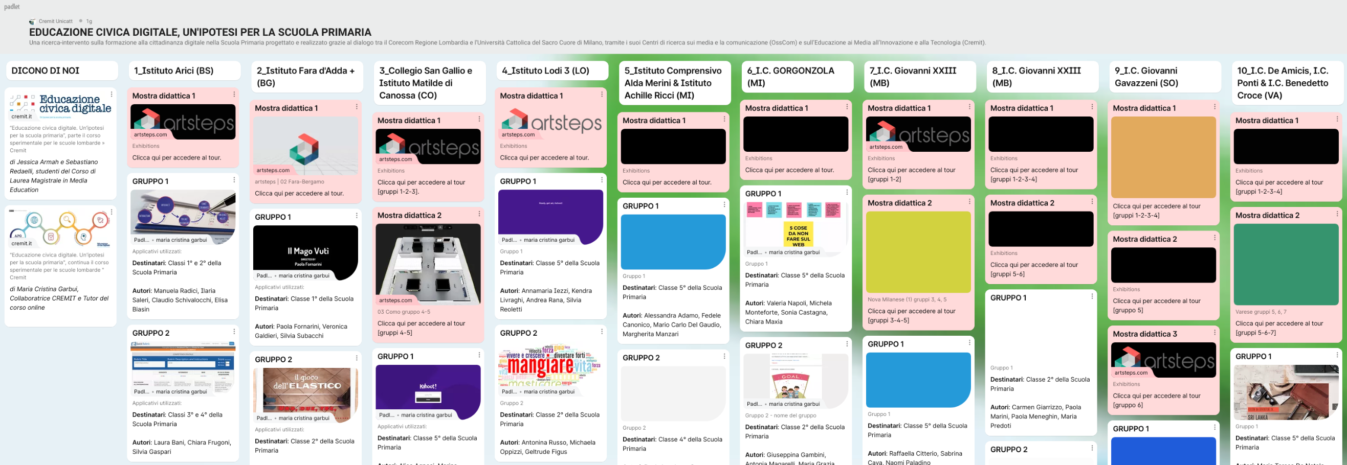 “Educazione civica digitale. Un’ipotesi per la scuola primaria”, gli esiti e le progettazioni del corso sperimentale in Lombardia