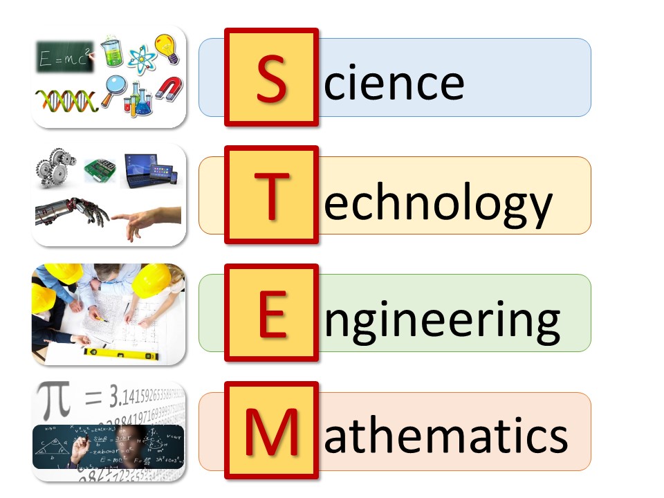 Comunicare la scienza. Un questionario per docenti STEM